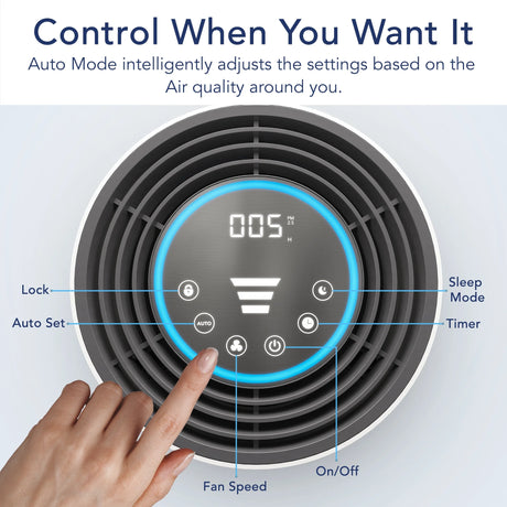 Air Purifier for Home Large Room, H13 HEPA Filter Cleaner for Allergies and Pet Hair, Smoke, Pollen, Dust, and Odors in Any Size Room - 970 Sqft Coverage